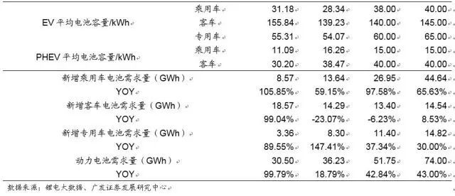 锂深度：碳酸锂涨价 重新审视供需格局