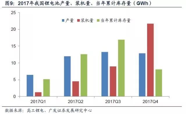 锂深度：碳酸锂涨价 重新审视供需格局