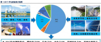 深度报告丨煤电去产能微调电源结构 高煤价下拉煤电发电份额