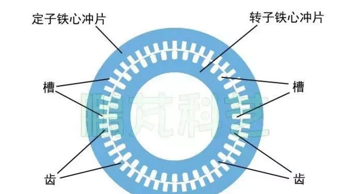 发电机专题-双馈风力发电机的结构