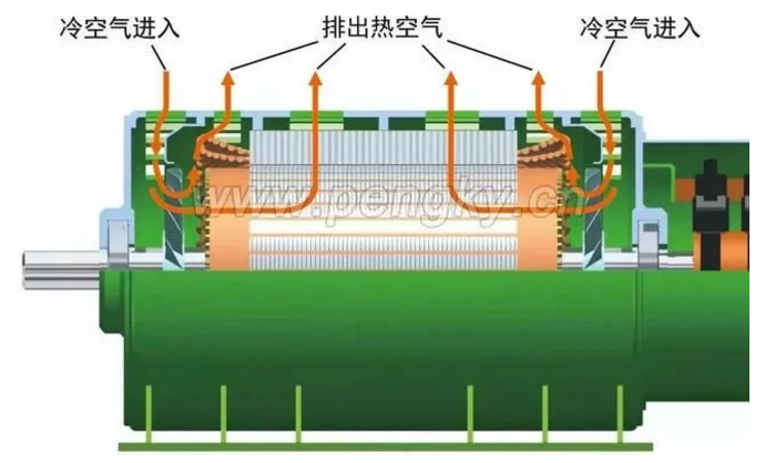 发电机专题-双馈风力发电机的结构