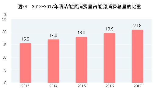 补足生态短板 治污攻坚战没退路