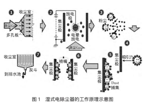 煤粉工业锅炉超低排放技术浅析