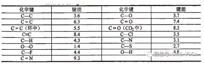 山西：向低温等离子和光催化氧化技术乱象说NO（附深度解读）