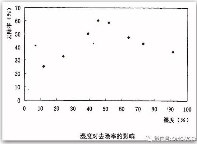 山西：向低温等离子和光催化氧化技术乱象说NO（附深度解读）