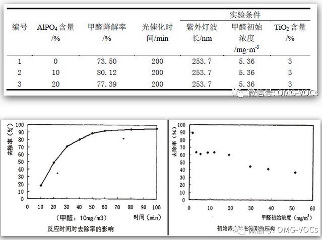 山西：向低温等离子和光催化氧化技术乱象说NO（附深度解读）