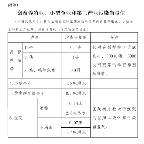 河北省环境保护税核定征收管理办法