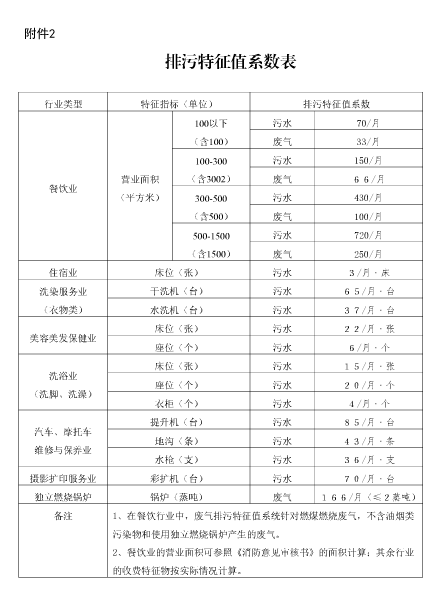 河北省环境保护税核定征收管理办法