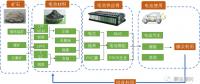 动力电池全生命周期商业模式分析