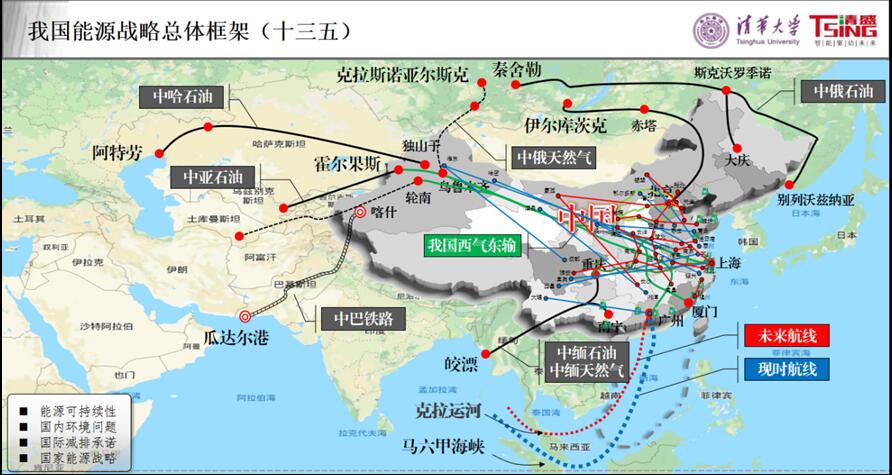 我国为什么要积极推进能源互联网建设？