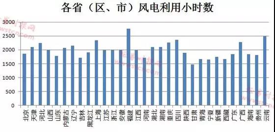 风电行业形势好转 逾半数公司业绩报喜