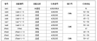 安科瑞智能电力监控系统在广州亚运会网球中心的成功案例说明