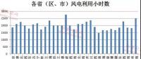 风电行业形势好转 逾半数公司业绩报喜