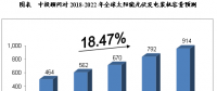 预测分析2018-2022年中国太阳能发电行业