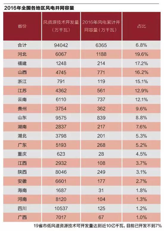 风电环保审批紧箍咒