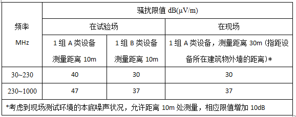 家装光伏电站有辐射吗