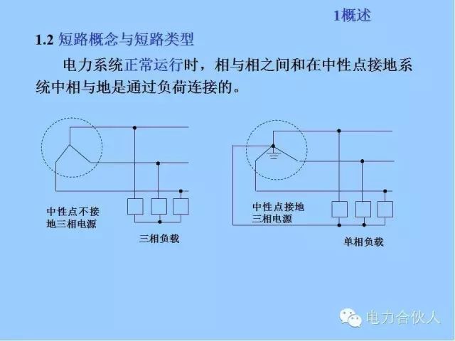 电网短路电流计算精解4