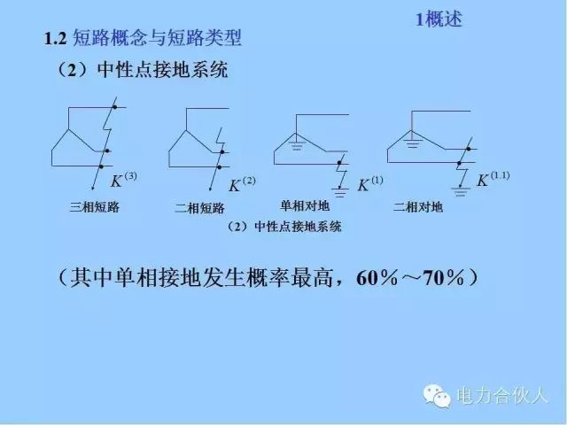 电网短路电流计算精解6