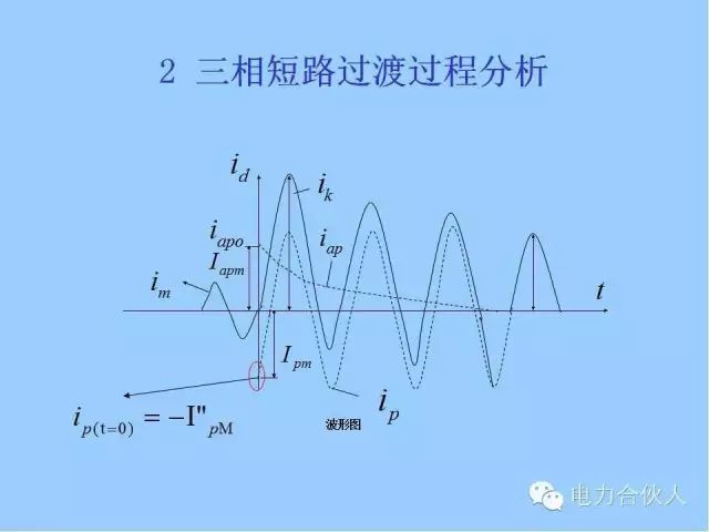 电网短路电流计算精解17