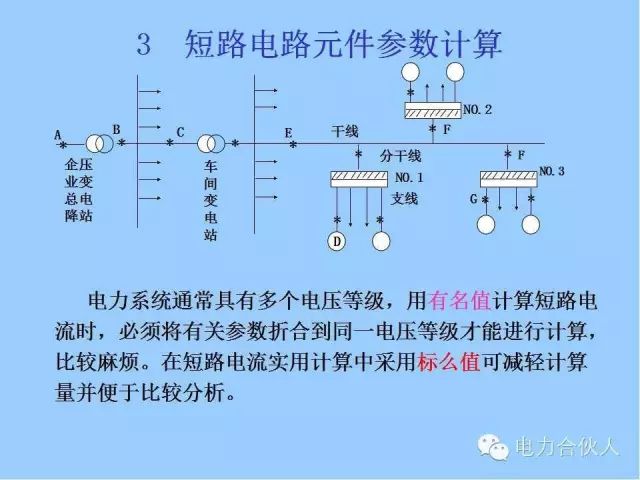 电网短路电流计算精解28