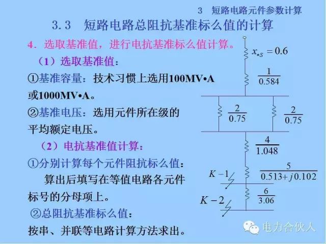 电网短路电流计算精解48