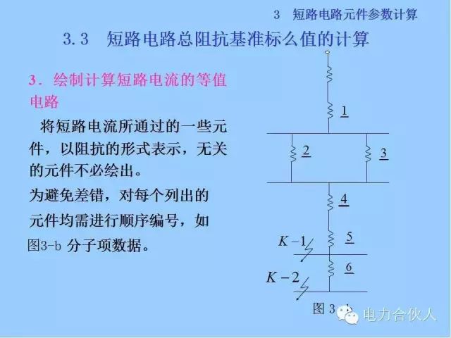 电网短路电流计算精解47