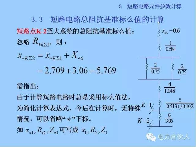 电网短路电流计算精解54