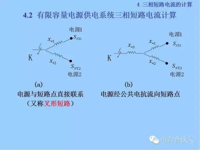 电网短路电流计算精解76