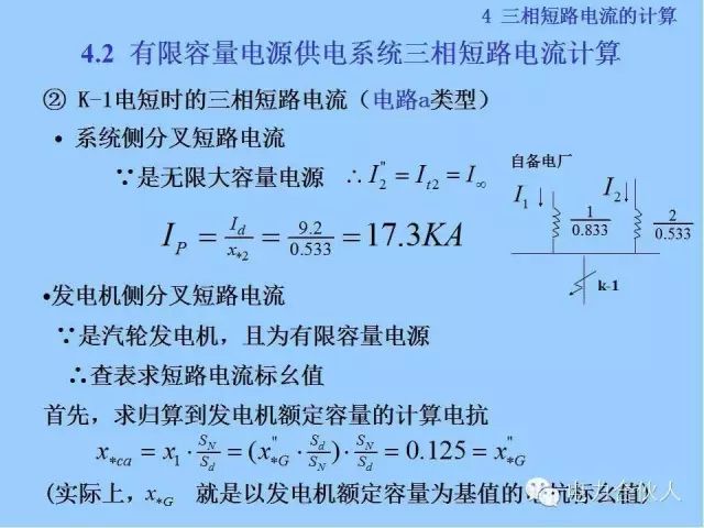 电网短路电流计算精解81