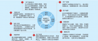 省级电网企业数据资产管控模式探索与实践