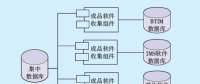 信息系统自动化运维平台的研究与应用