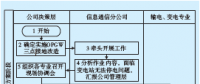 变电站OPGW光缆引下三点接地改造方案研究