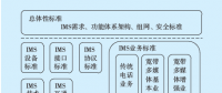 电力下一代交换网标准体系建设及应用