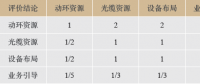 高度集约化的电力通信骨干网优化方法研究