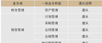 电网资产统一身份编码信息系统建设及应用