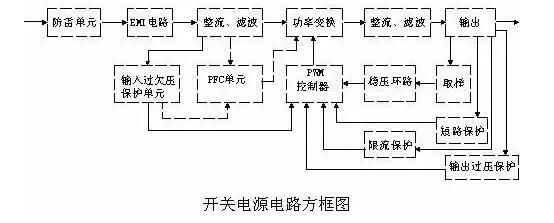 必看开关电源电路组成及各部分详解