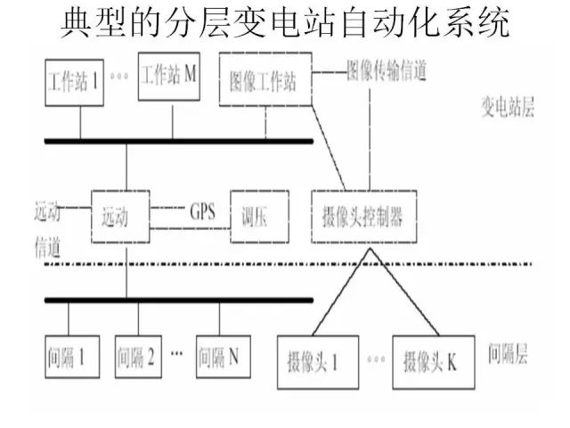 电力自动化