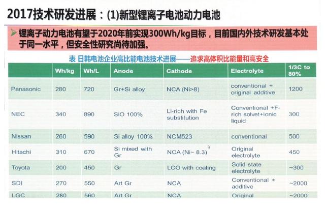 动力电池技术下一步路在何方？欧阳明高给出详细答案