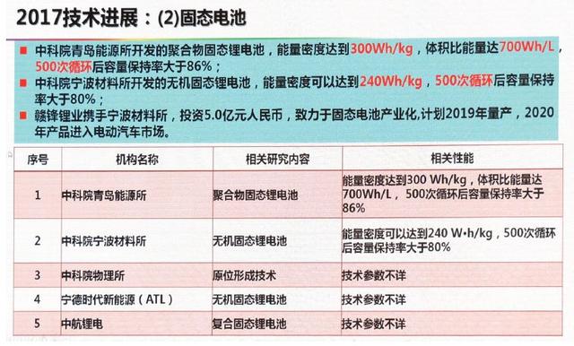 动力电池技术下一步路在何方？欧阳明高给出详细答案