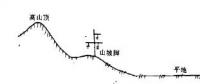 【干货】电力线路设计中线路路径选择