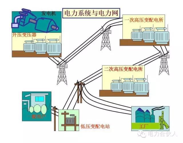 输配电供电系统电气图识读