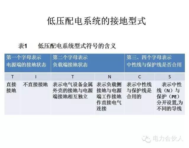 输配电供电系统电气图识读