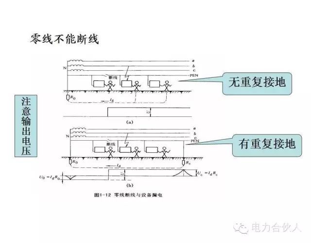 输配电供电系统电气图识读