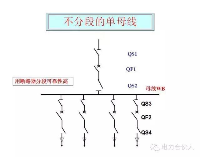 输配电供电系统电气图识读