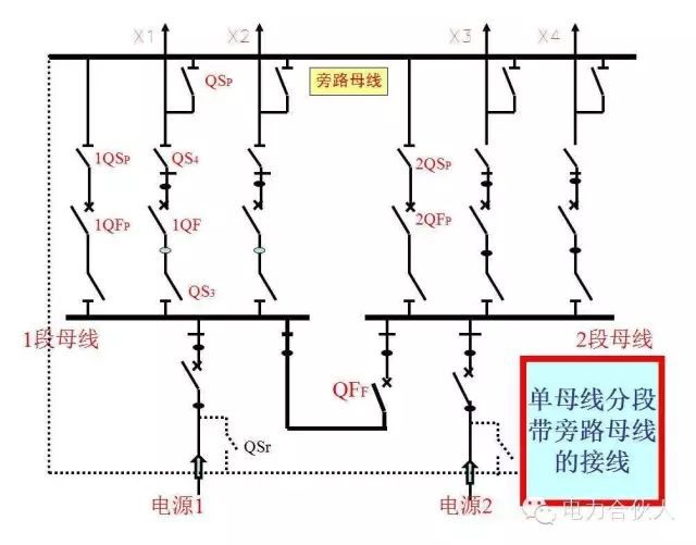 输配电供电系统电气图识读