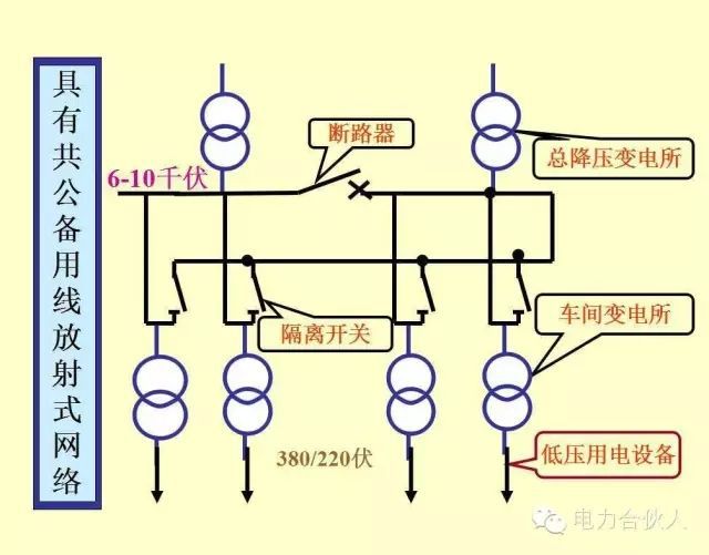 输配电供电系统电气图识读