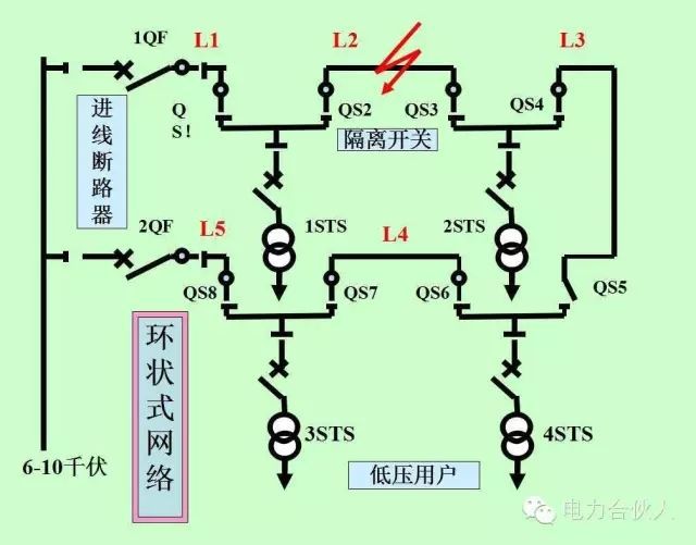 输配电供电系统电气图识读