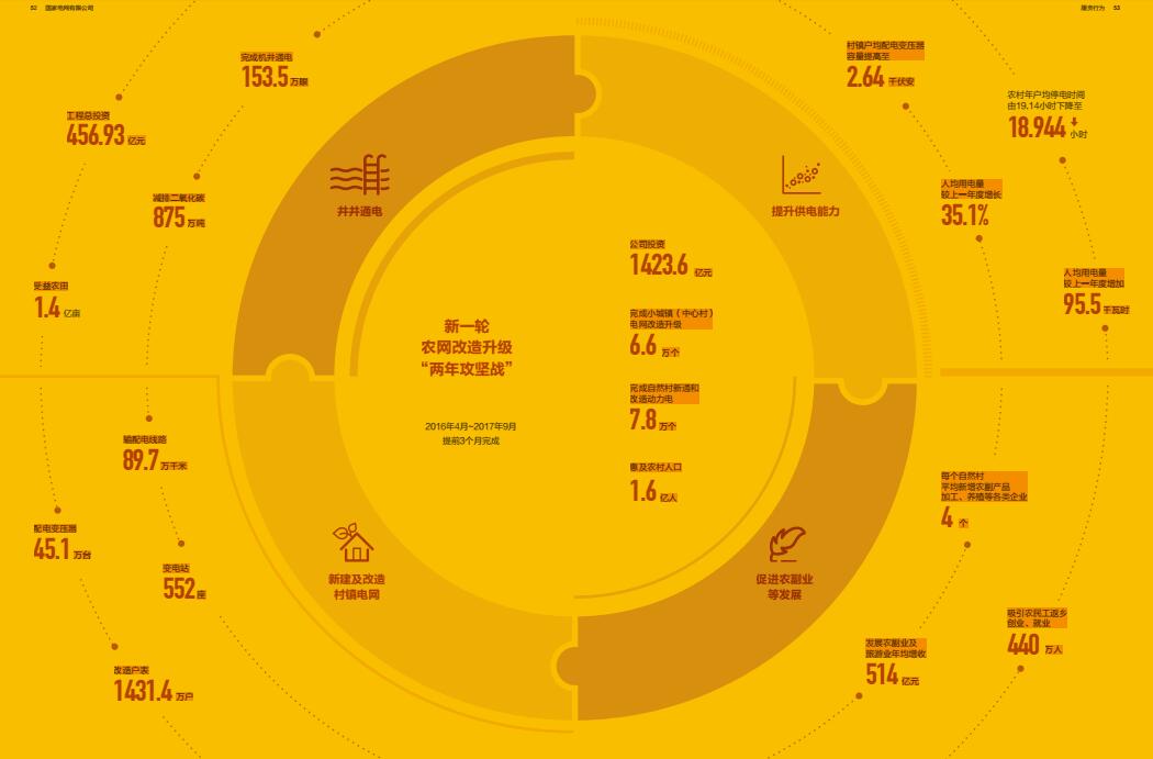 新时代 电力脱贫更精更准 新一轮农网改造计划即将来临
