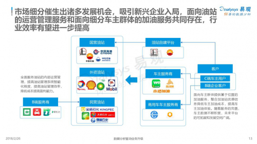 能源互联网行业完成洗牌 车主邦领跑商用车细分市场