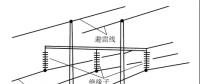 【干货】电力线路、架空线路专业知识大全